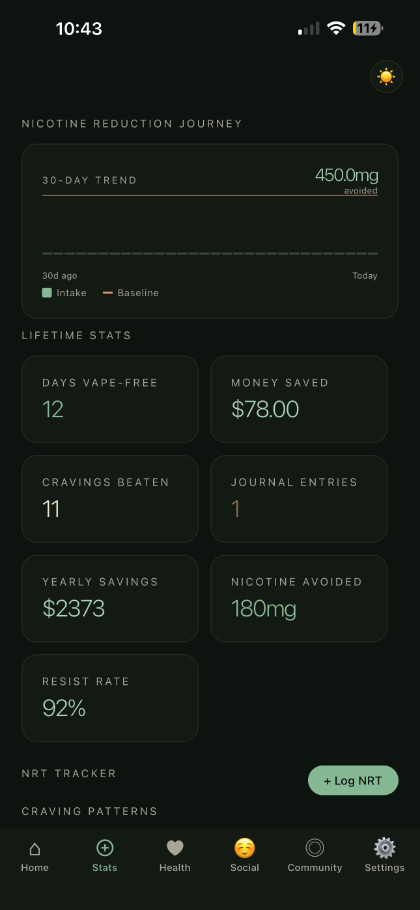 ClariLung stats for a vaper: days vape-free, money saved, cravings beaten, nicotine avoided in milligrams, and resist rate.
